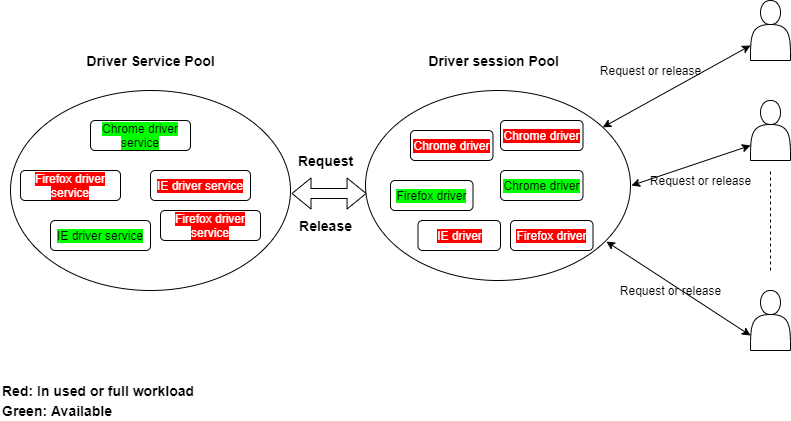 DriverPool