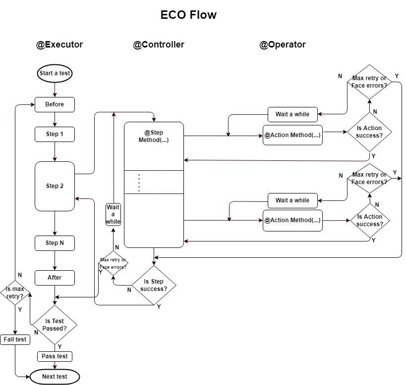 ECO-Flow