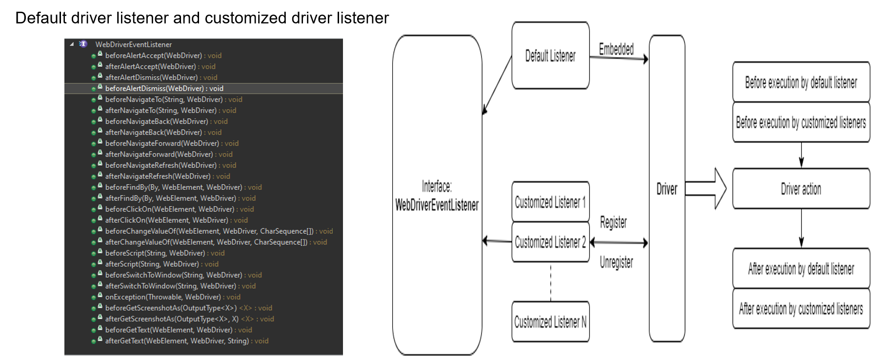 WebDriverListeners