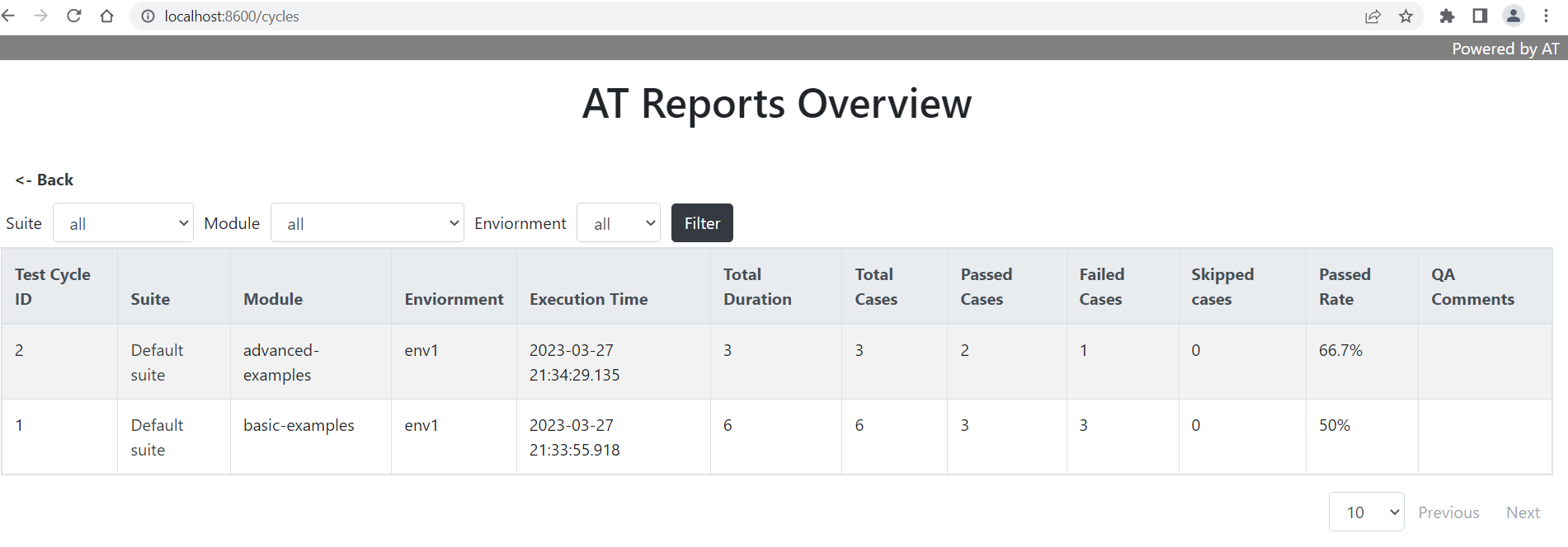 at-dashboard-overview