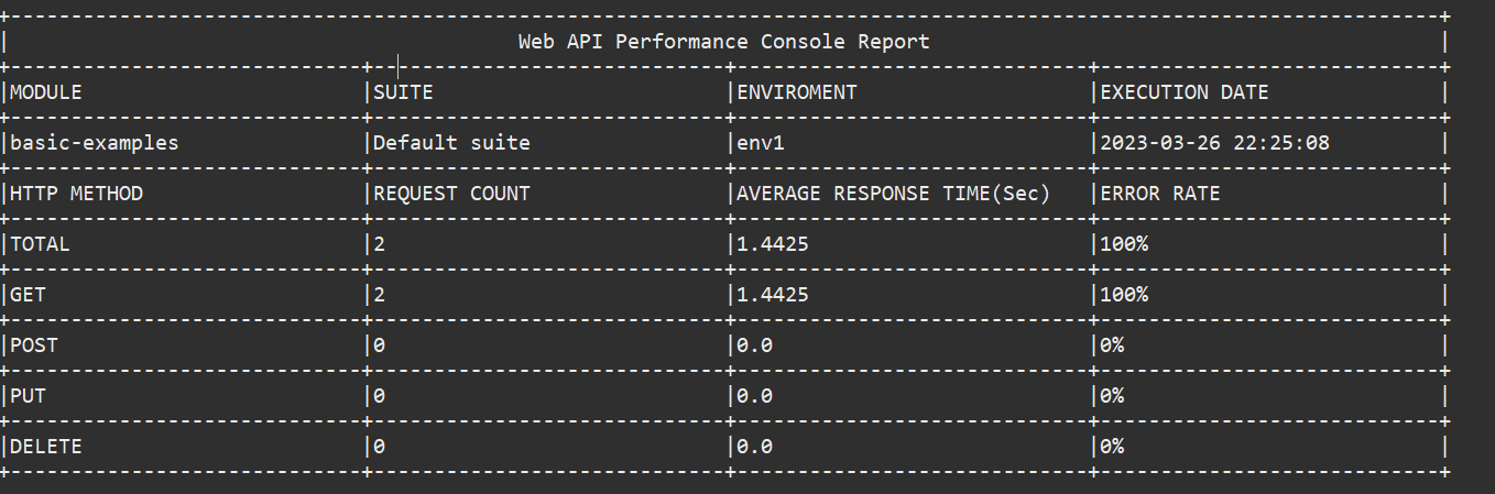 console-report-web-api-perf