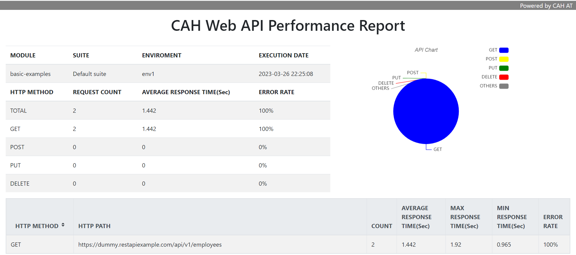 html-report-web-api-perf