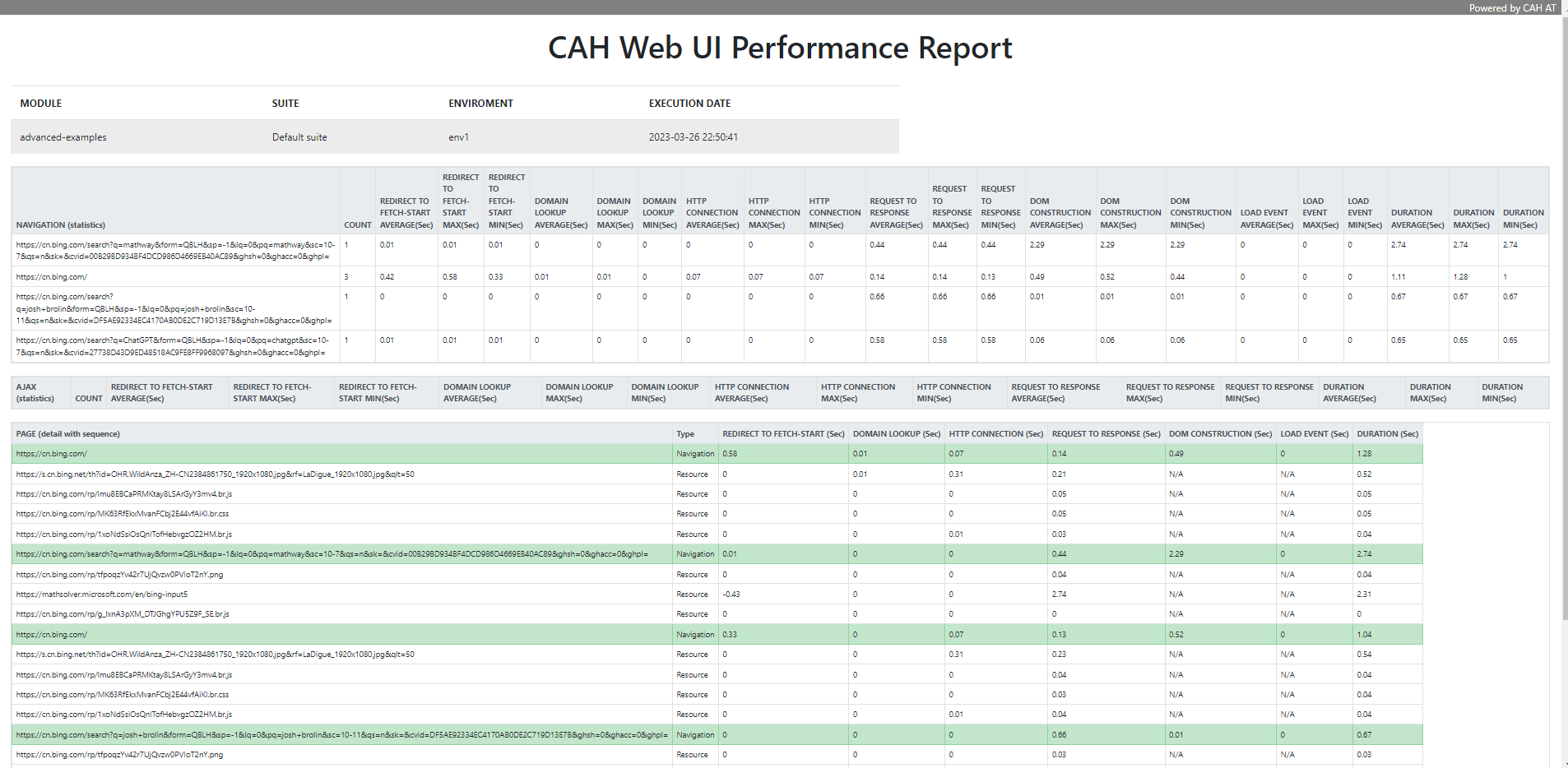 html-report-web-ui-perf