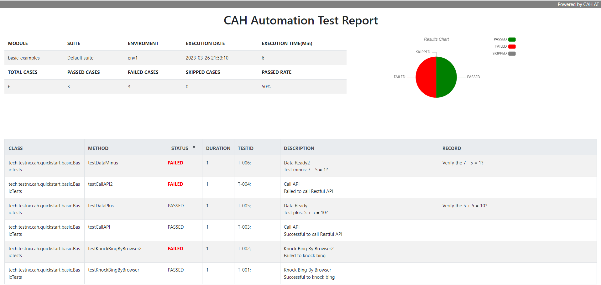 html_bootstrap-report