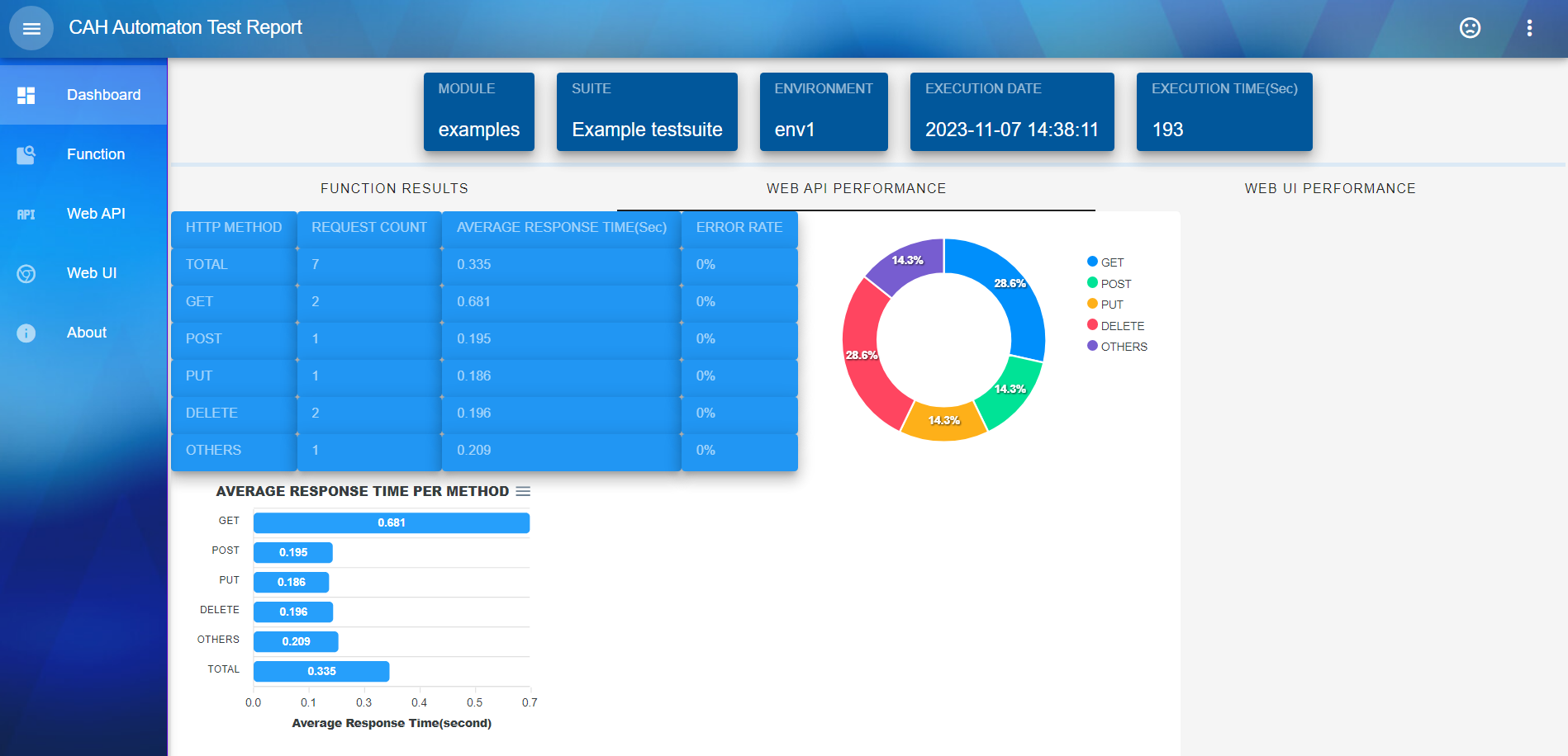 html_vue_vuetify-report2